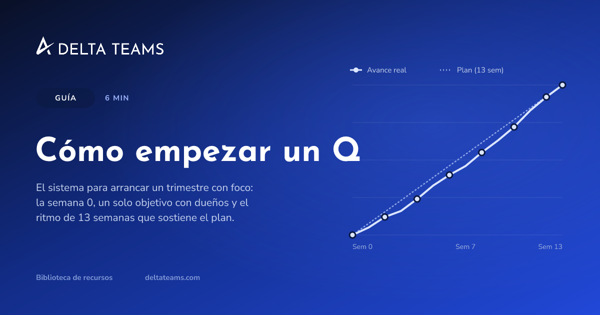 Portada de Cómo ordenarte cuando empieza un nuevo trimestre