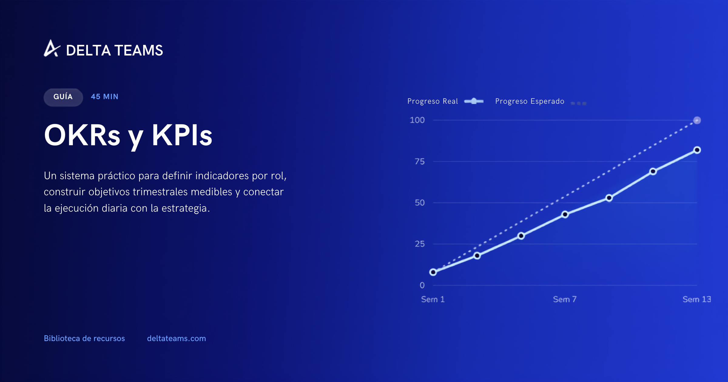 Portada de OKRs y KPIs: cómo conectar estrategia con ejecución semanal