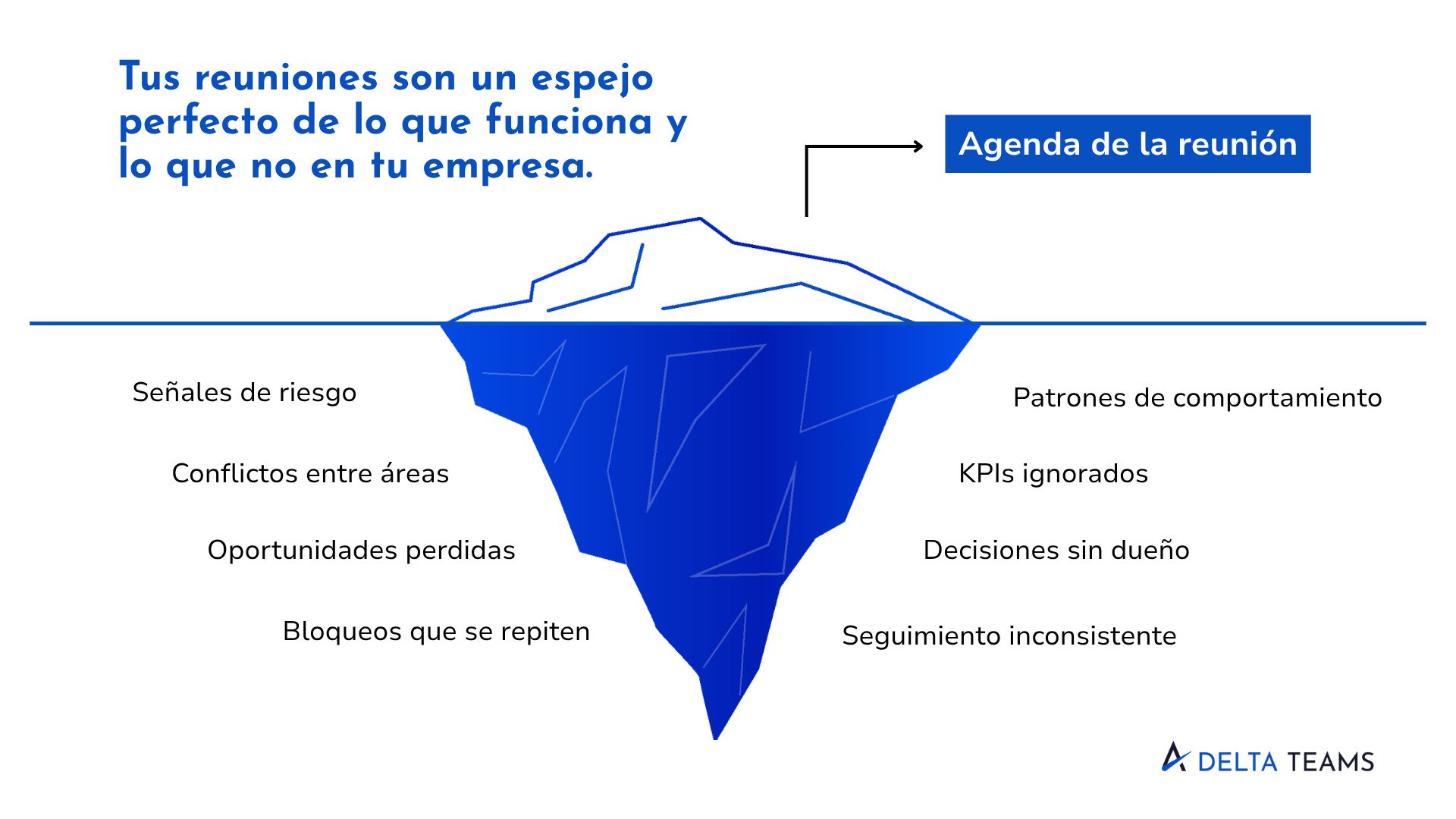 Diagrama de iceberg mostrando lo visible y lo oculto en las reuniones de empresa